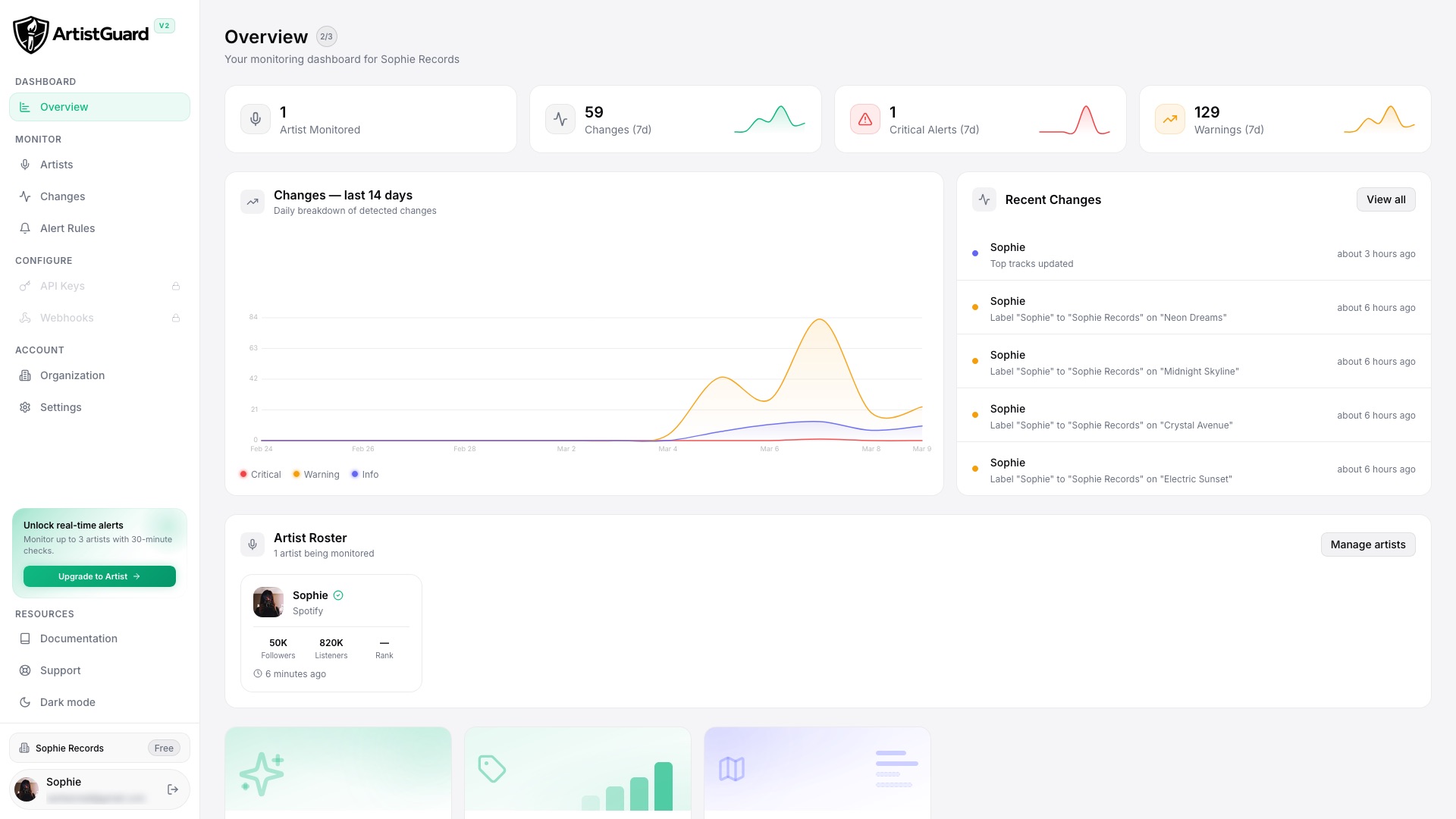ArtistGuard Dashboard